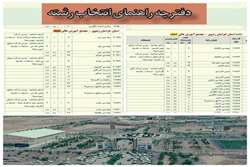 درج رشته های دارای ظرفیت بورسیه صنعت مجتمع آموزش عالی گناباد